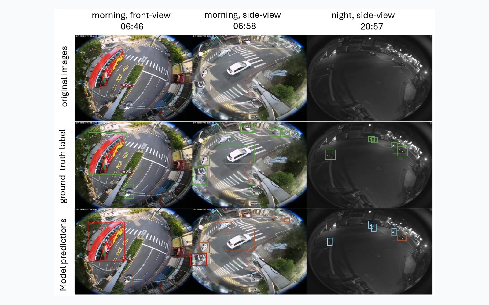 FE-DETRAC: An Infrastructure Fisheye Video Benchmark with Distortion-Aware Hybrid Data Association for Multi-Object Tracking