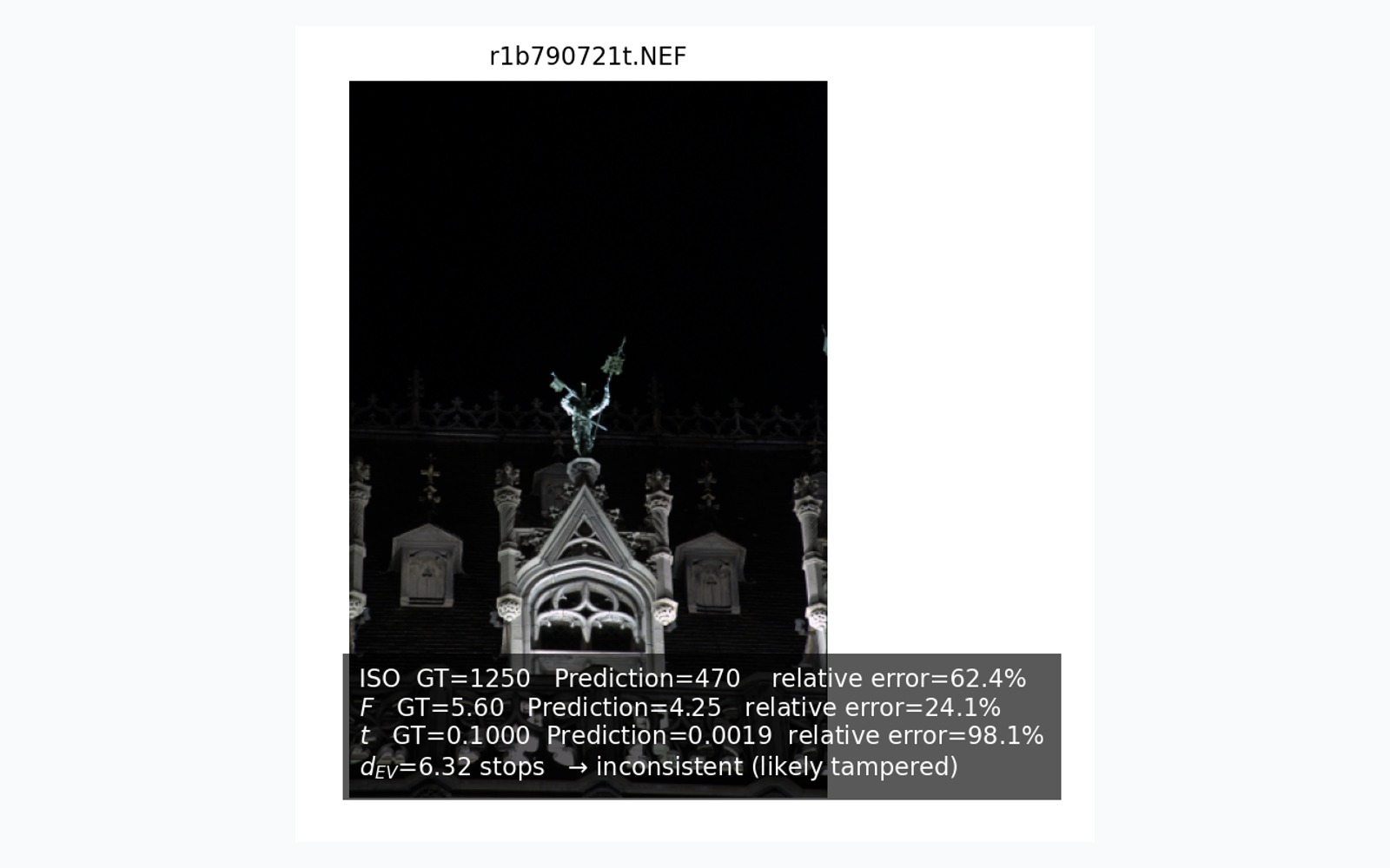Physics-Guided Exposure Parameter Estimation for Image Metadata Verification