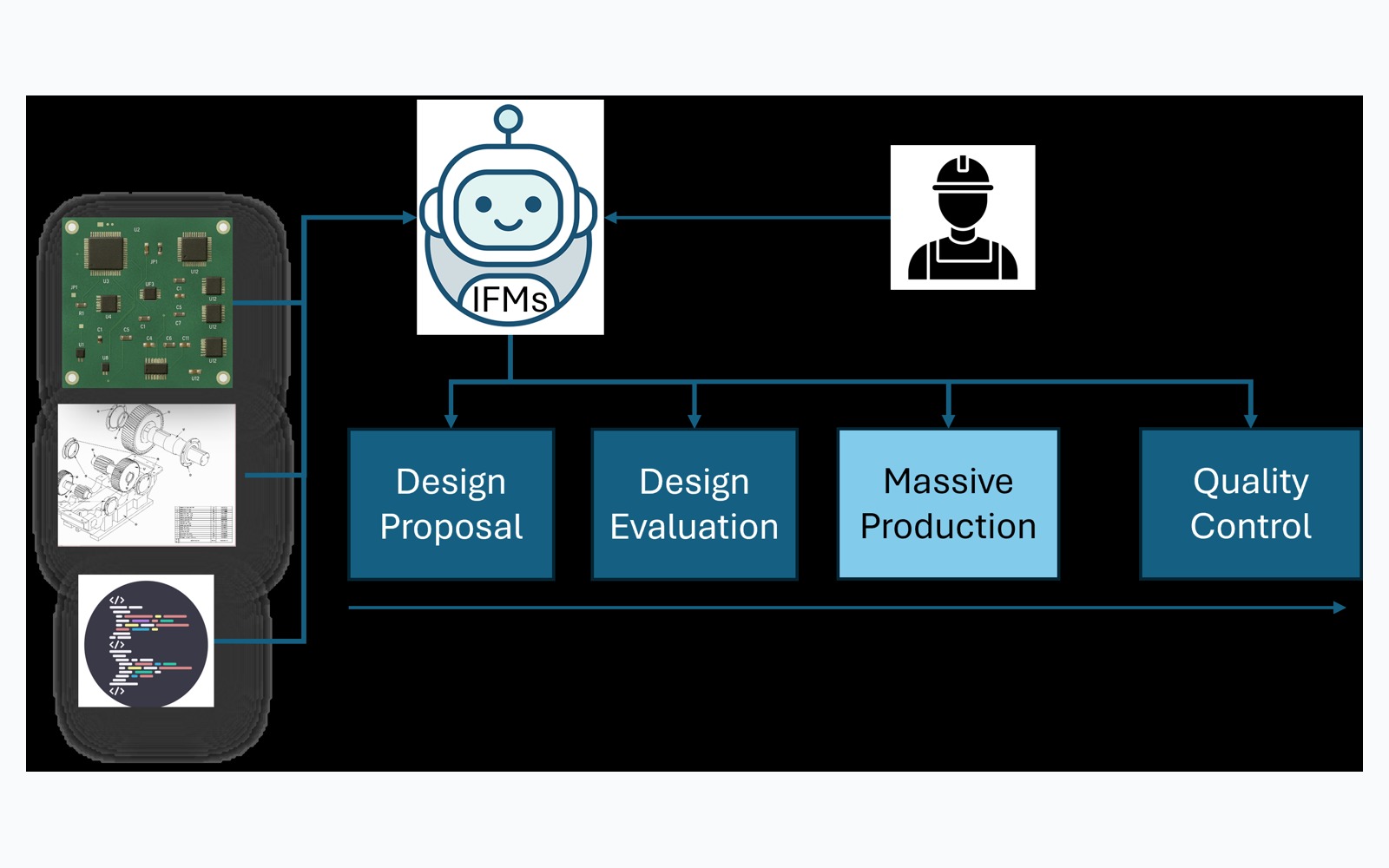 Bridging Design and Quality: A Technical Overview of IFMs in Manufacturing