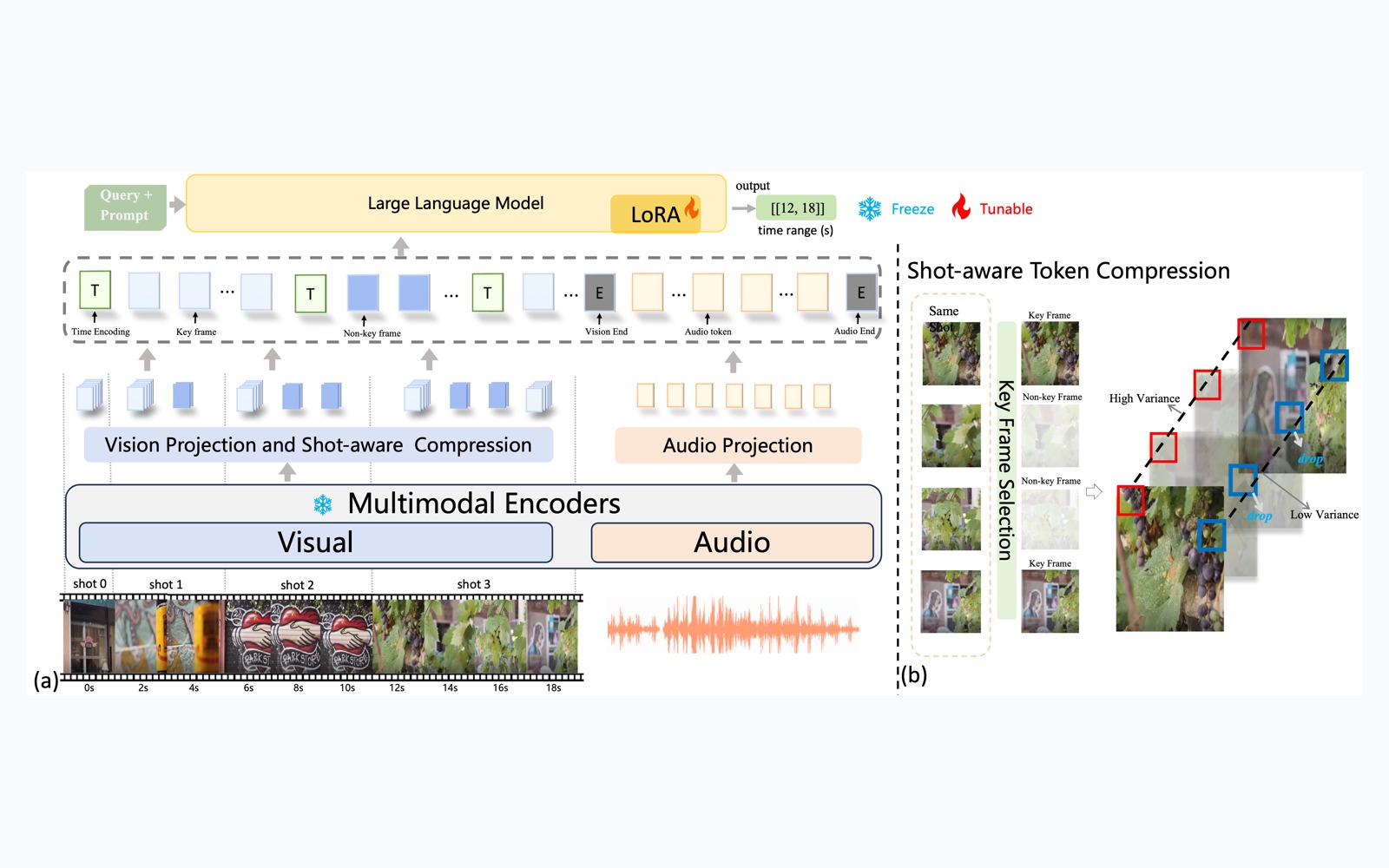 SMART: Shot-Aware Multimodal Video Moment Retrieval with Audio-Enhanced MLLM