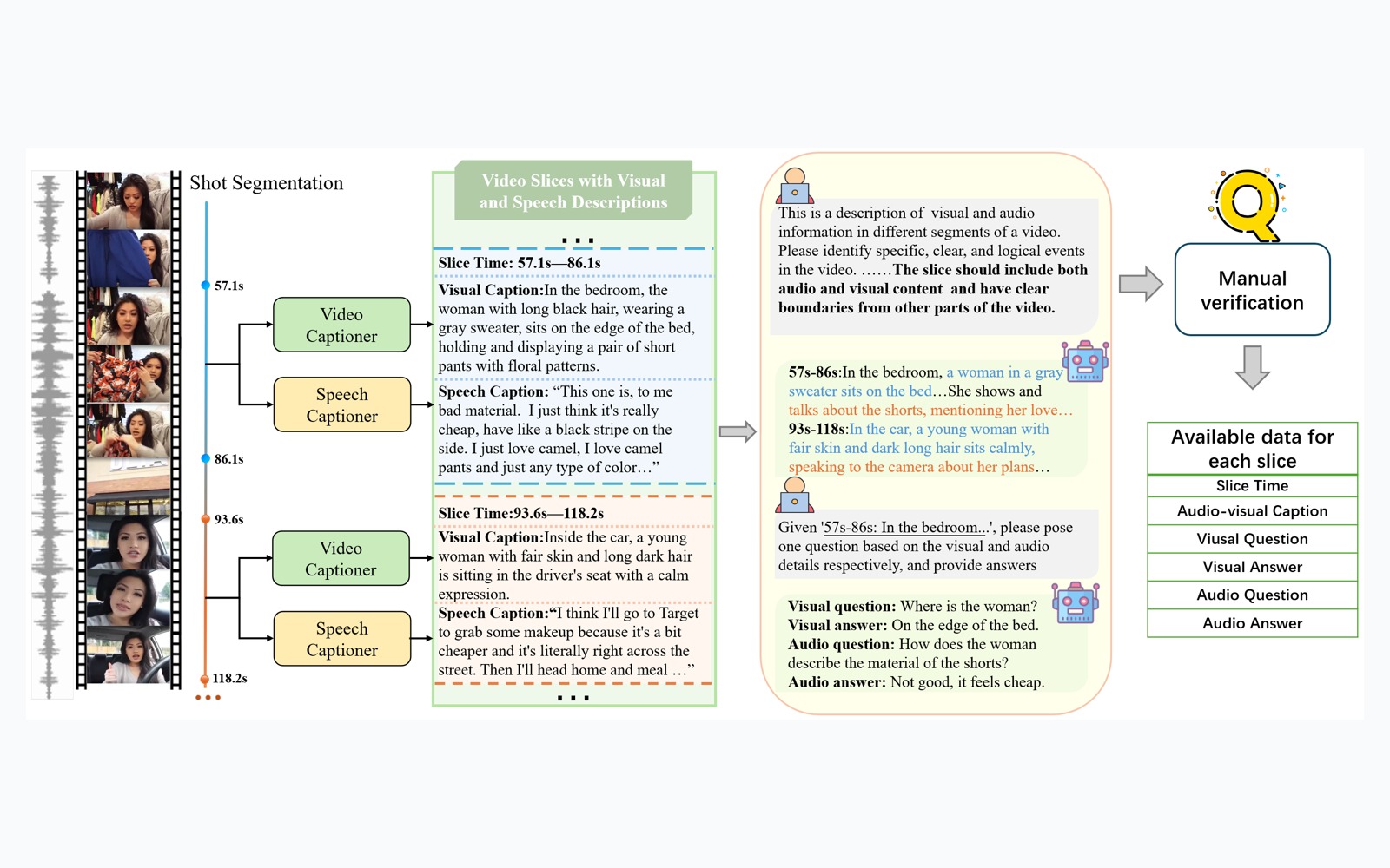FAVE: A Structured Benchmark for Fine-Grained Audio-Visual Temporal Evaluation in Multimodal LLMs